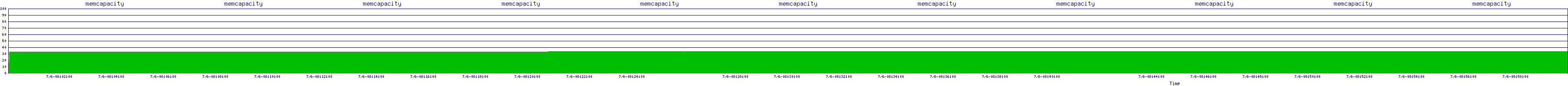 /2025/07/06/08/memcapacity.png