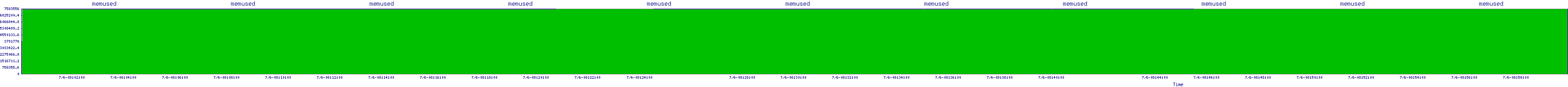 /2025/07/06/08/memused.png