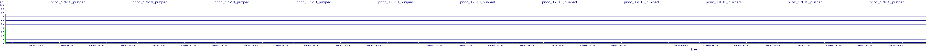 /2025/07/06/08/proc_17613_pumped.png
