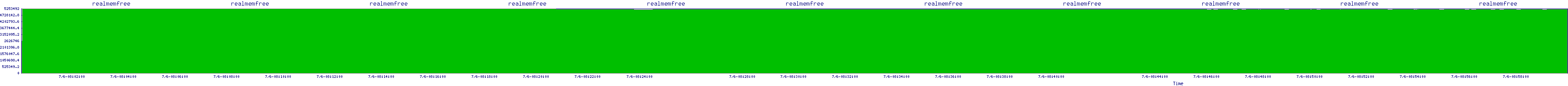 /2025/07/06/08/realmemfree.png