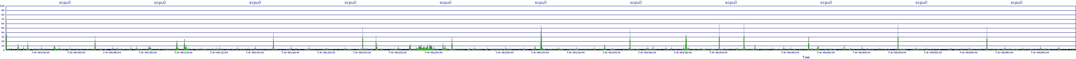 /2025/07/06/08/scpu0.png