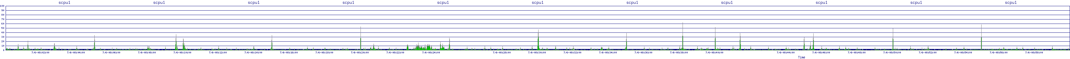/2025/07/06/08/scpu1.png