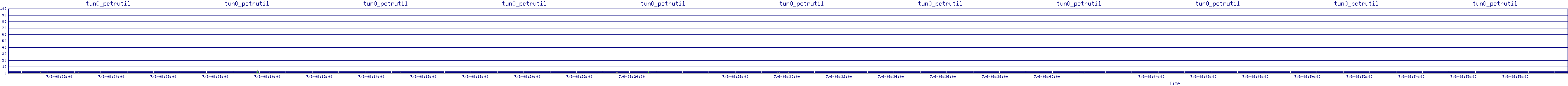 /2025/07/06/08/tun0_pctrutil.png
