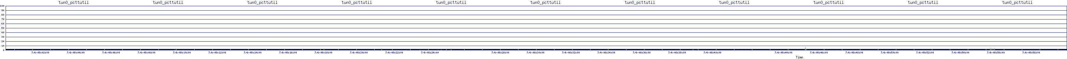 /2025/07/06/08/tun0_pcttutil.png