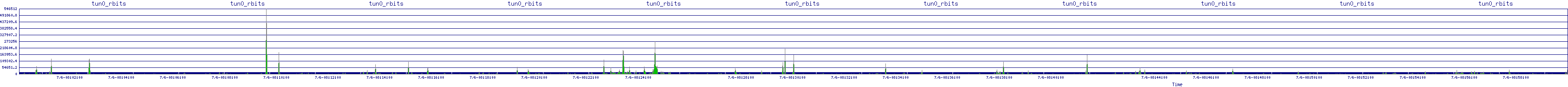 /2025/07/06/08/tun0_rbits.png