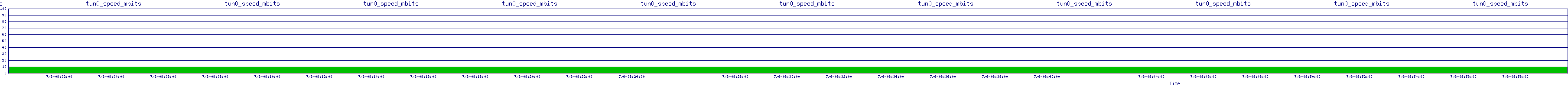 /2025/07/06/08/tun0_speed_mbits.png