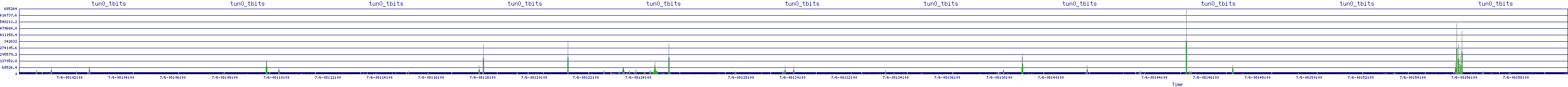 /2025/07/06/08/tun0_tbits.png