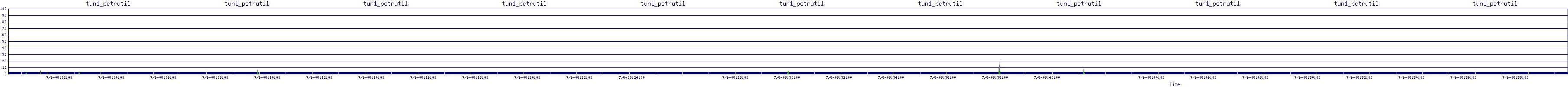/2025/07/06/08/tun1_pctrutil.png