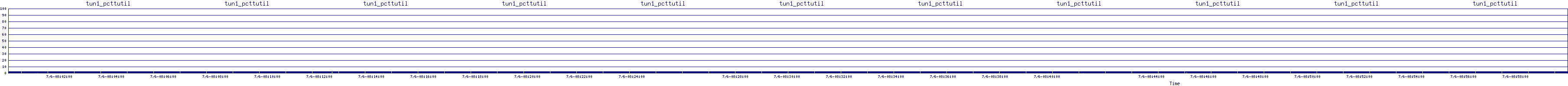/2025/07/06/08/tun1_pcttutil.png