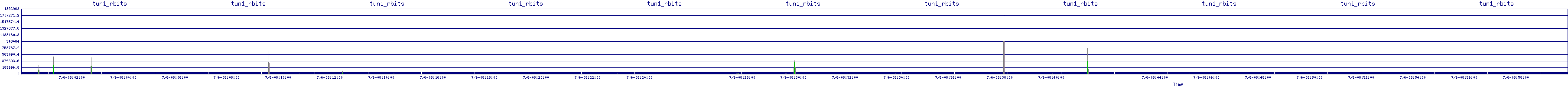 /2025/07/06/08/tun1_rbits.png