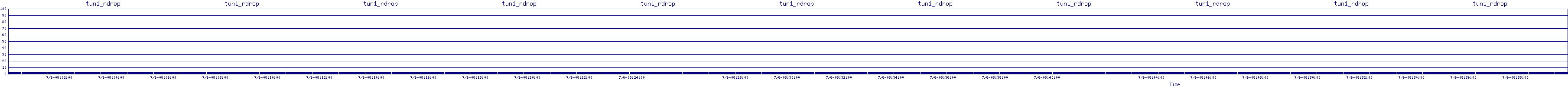 /2025/07/06/08/tun1_rdrop.png