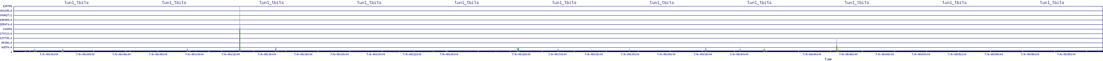 /2025/07/06/08/tun1_tbits.png