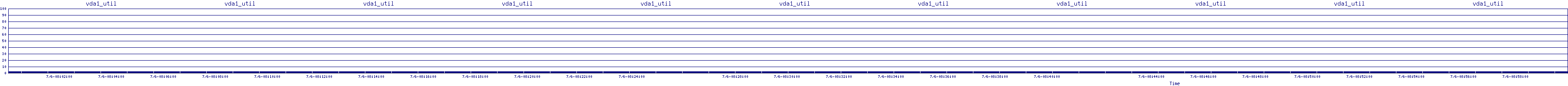 /2025/07/06/08/vda1_util.png