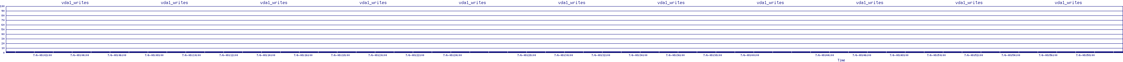/2025/07/06/08/vda1_writes.png