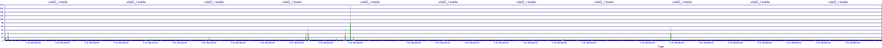 /2025/07/06/08/vda2_reads.png