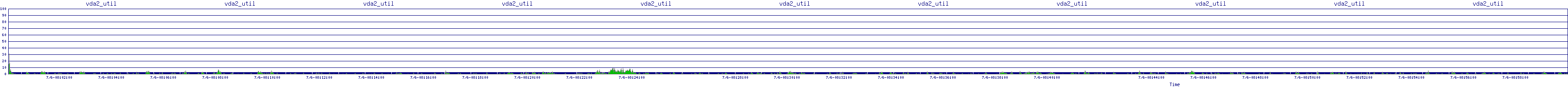 /2025/07/06/08/vda2_util.png