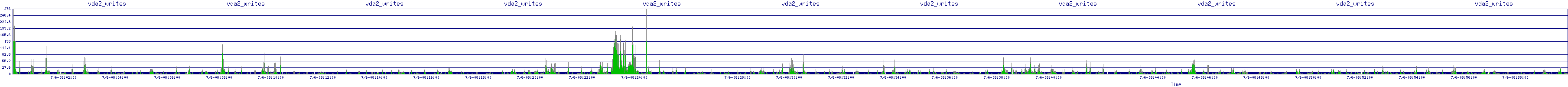 /2025/07/06/08/vda2_writes.png