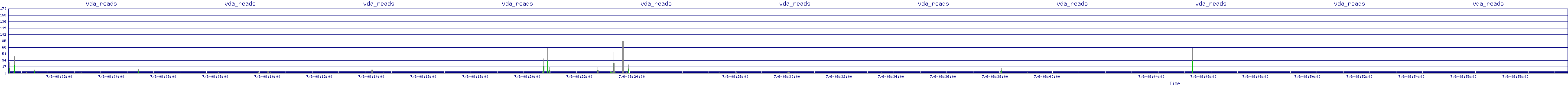 /2025/07/06/08/vda_reads.png