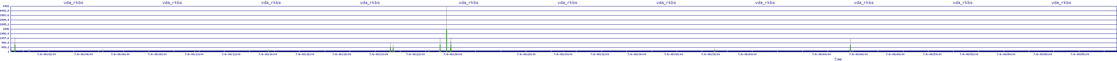/2025/07/06/08/vda_rkbs.png
