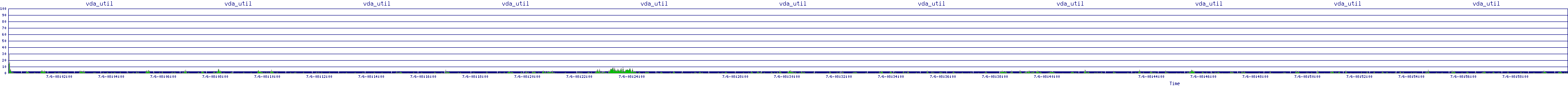 /2025/07/06/08/vda_util.png