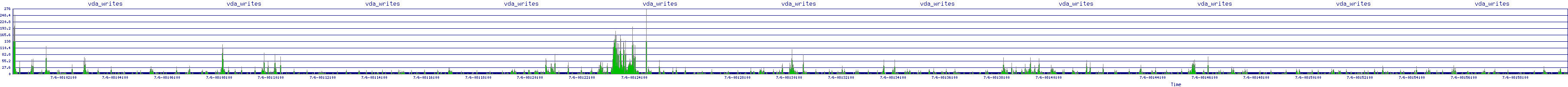 /2025/07/06/08/vda_writes.png