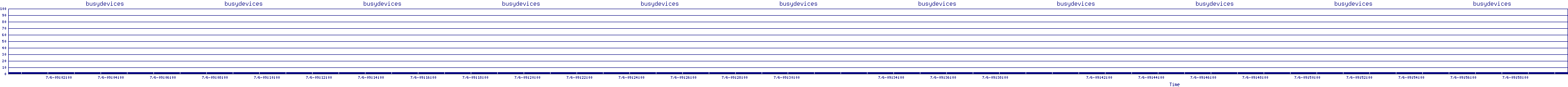 /2025/07/06/09/busydevices.png