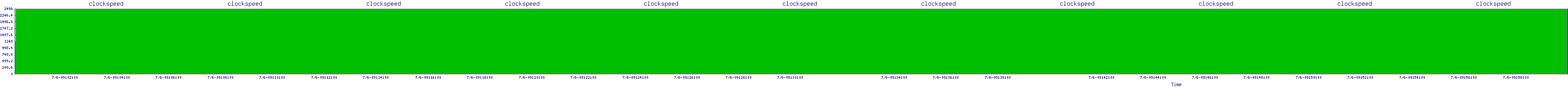 /2025/07/06/09/clockspeed.png
