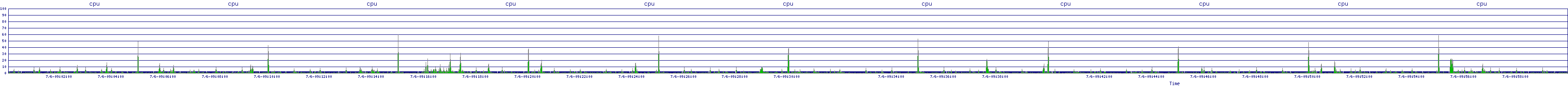 /2025/07/06/09/cpu.png