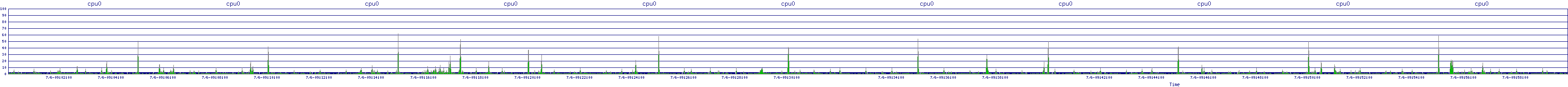 /2025/07/06/09/cpu0.png