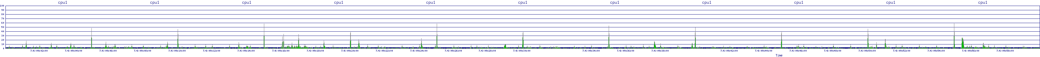 /2025/07/06/09/cpu1.png
