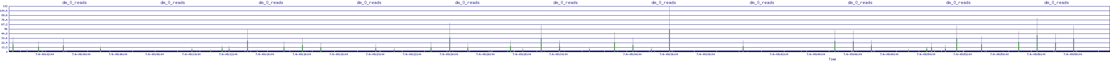 /2025/07/06/09/dm_0_reads.png
