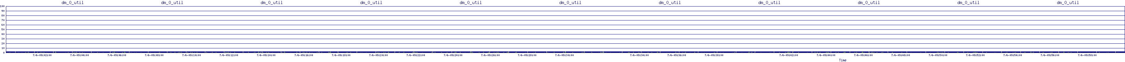 /2025/07/06/09/dm_0_util.png