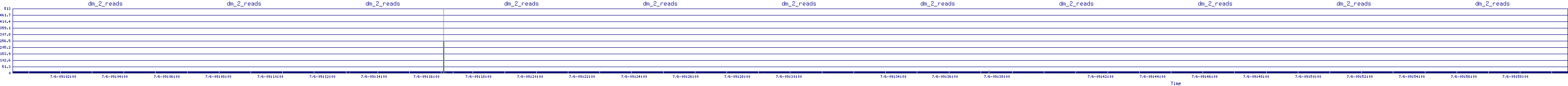 /2025/07/06/09/dm_2_reads.png