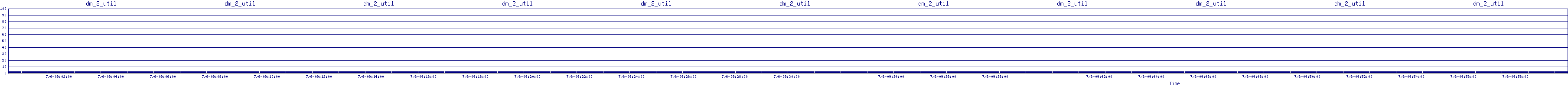 /2025/07/06/09/dm_2_util.png