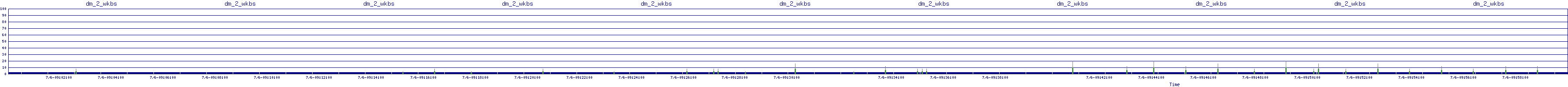 /2025/07/06/09/dm_2_wkbs.png