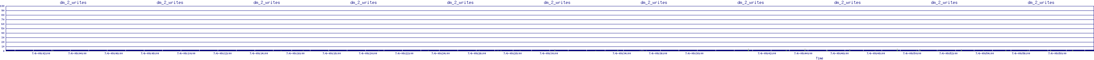 /2025/07/06/09/dm_2_writes.png