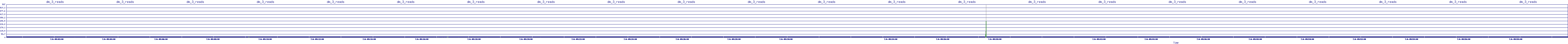 /2025/07/06/09/dm_3_reads.png