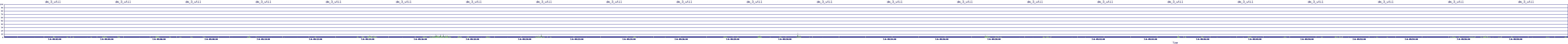 /2025/07/06/09/dm_3_util.png