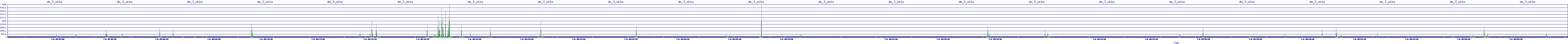 /2025/07/06/09/dm_3_wkbs.png