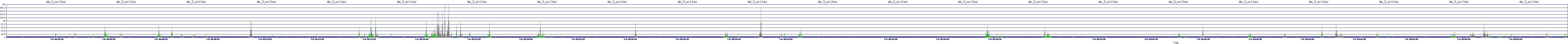 /2025/07/06/09/dm_3_writes.png