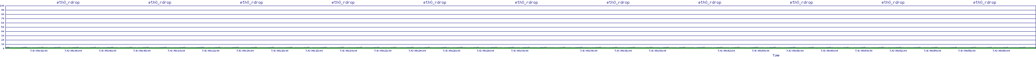 /2025/07/06/09/eth0_rdrop.png