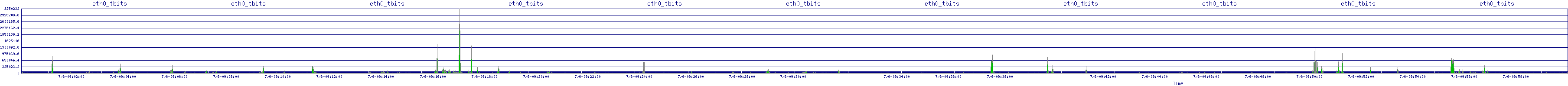 /2025/07/06/09/eth0_tbits.png