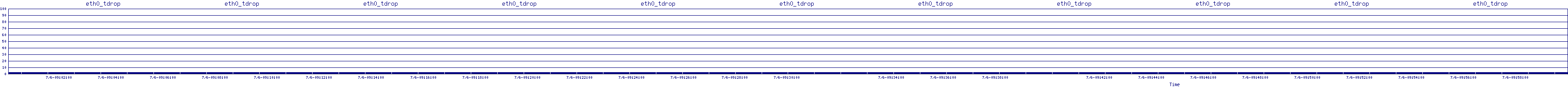 /2025/07/06/09/eth0_tdrop.png