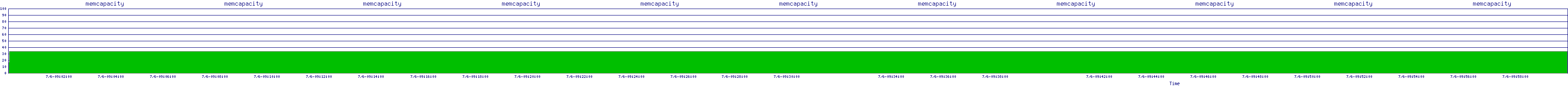 /2025/07/06/09/memcapacity.png