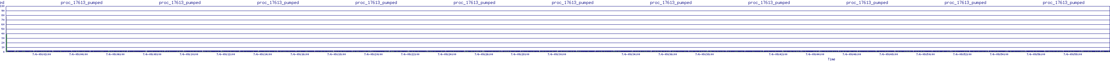 /2025/07/06/09/proc_17613_pumped.png