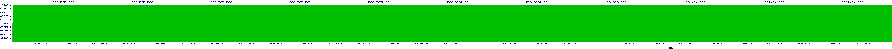 /2025/07/06/09/realmemfree.png