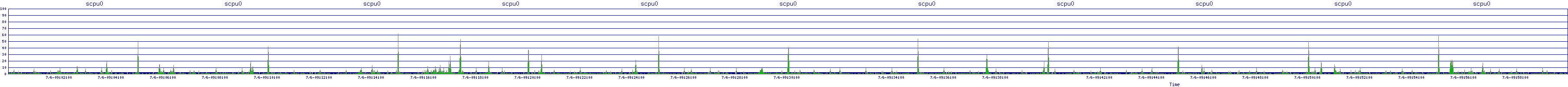 /2025/07/06/09/scpu0.png