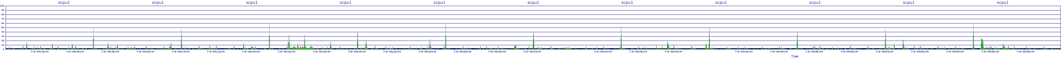 /2025/07/06/09/scpu1.png