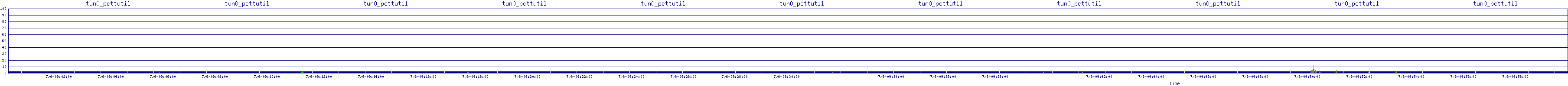 /2025/07/06/09/tun0_pcttutil.png