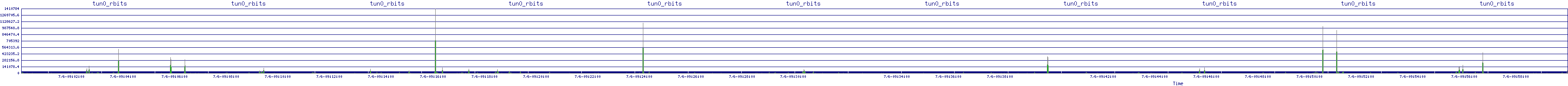 /2025/07/06/09/tun0_rbits.png